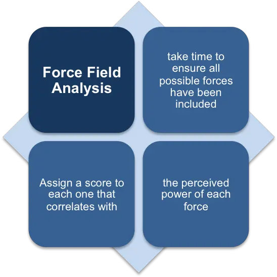  Force Field Analysis Vertical Png Force Field Png