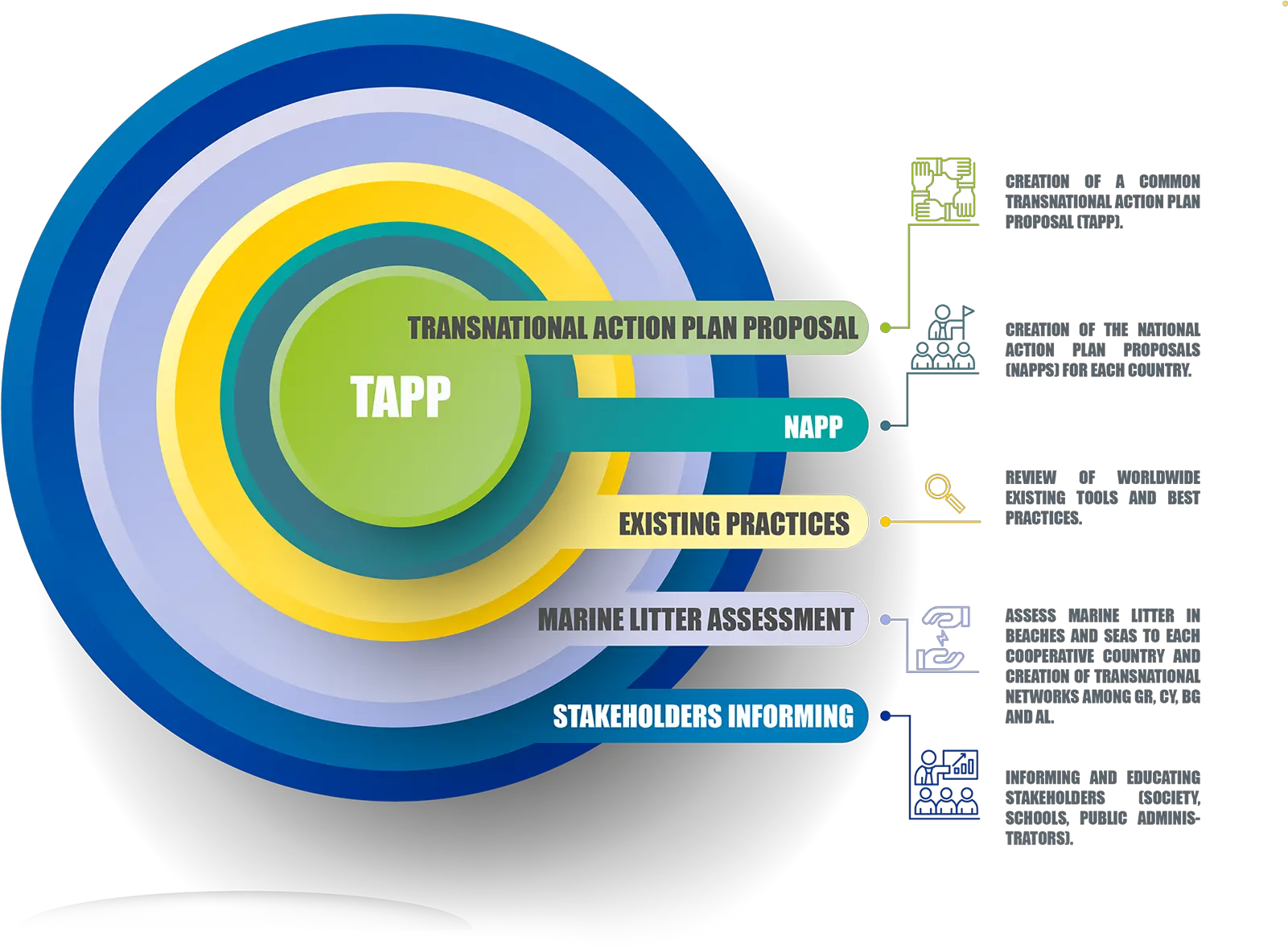  Goals U2013 Meltemi Interreg Balkan Mediterranean Circle Png Goals Png