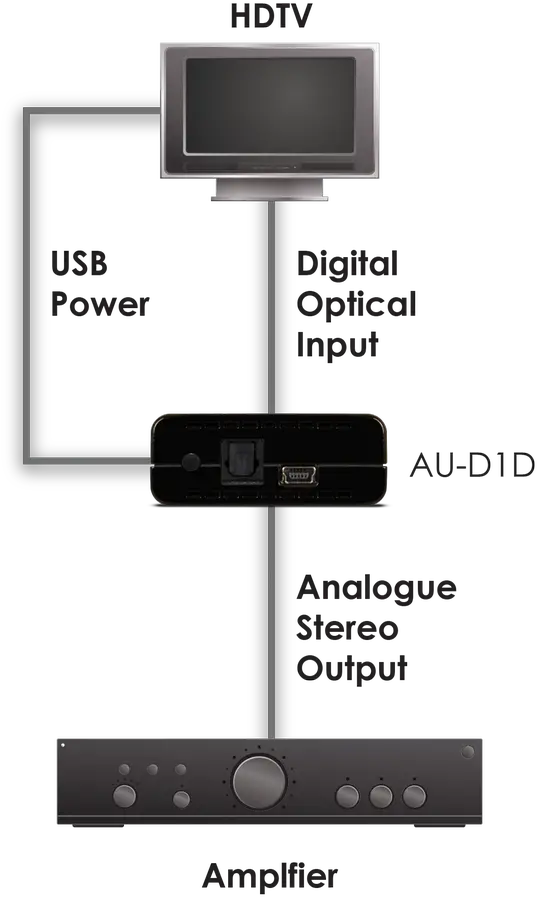  Au Converter Png Dolby Digital Logo White