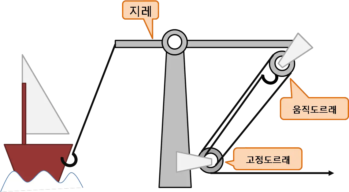  Archimedes Claw Claw Of Archimedes Png Claw Png