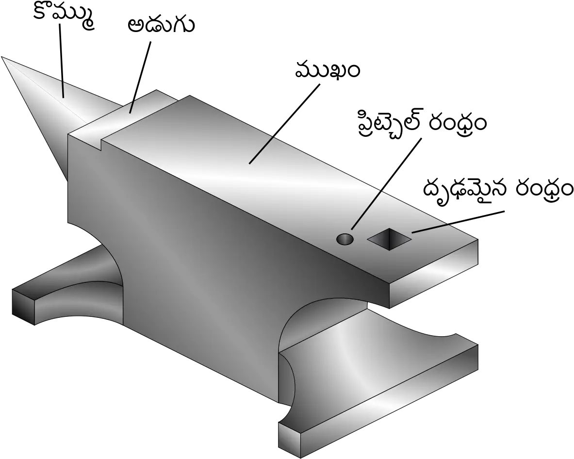  Anvil Anvil Diagram Png Anvil Png