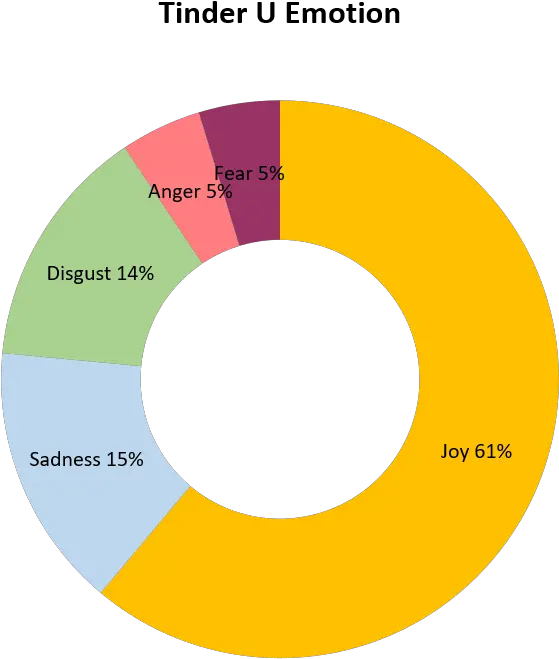  Now You Know Circle Png Tinder Png