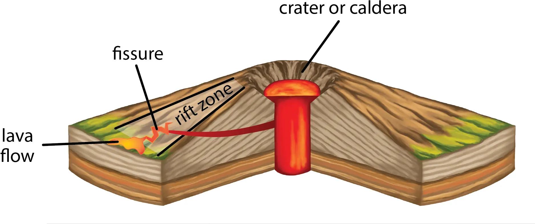  Klauea Eruption U2022 Downloads Fissure Vent Volcano Diagram Png Volcano Png