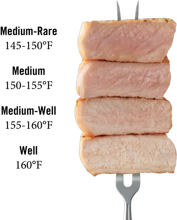  Fork Wlogoanddonenesstransparentnologo Comfortably Does Cooked Pork Look Like Png Fork Transparent