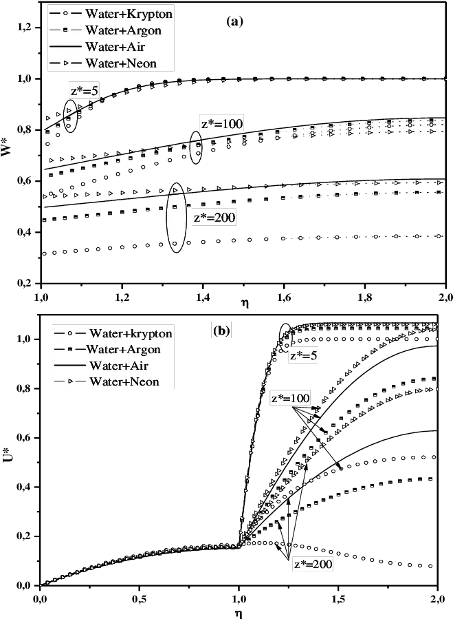  Dimensionless Vapor Mass Fraction Diagram Png Vapor Png