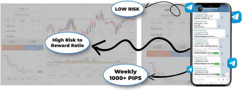  Pafx Groupcf Priceaction Statistical Graphics Png Tg Icon