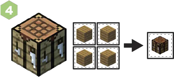  How To Survive Your First Day Make First In Minecraft Png Minecraft Bed Png