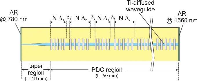  Detailed Design Of The Integrated Pdc Source With Interlaced Diagram Png Interlaced Png