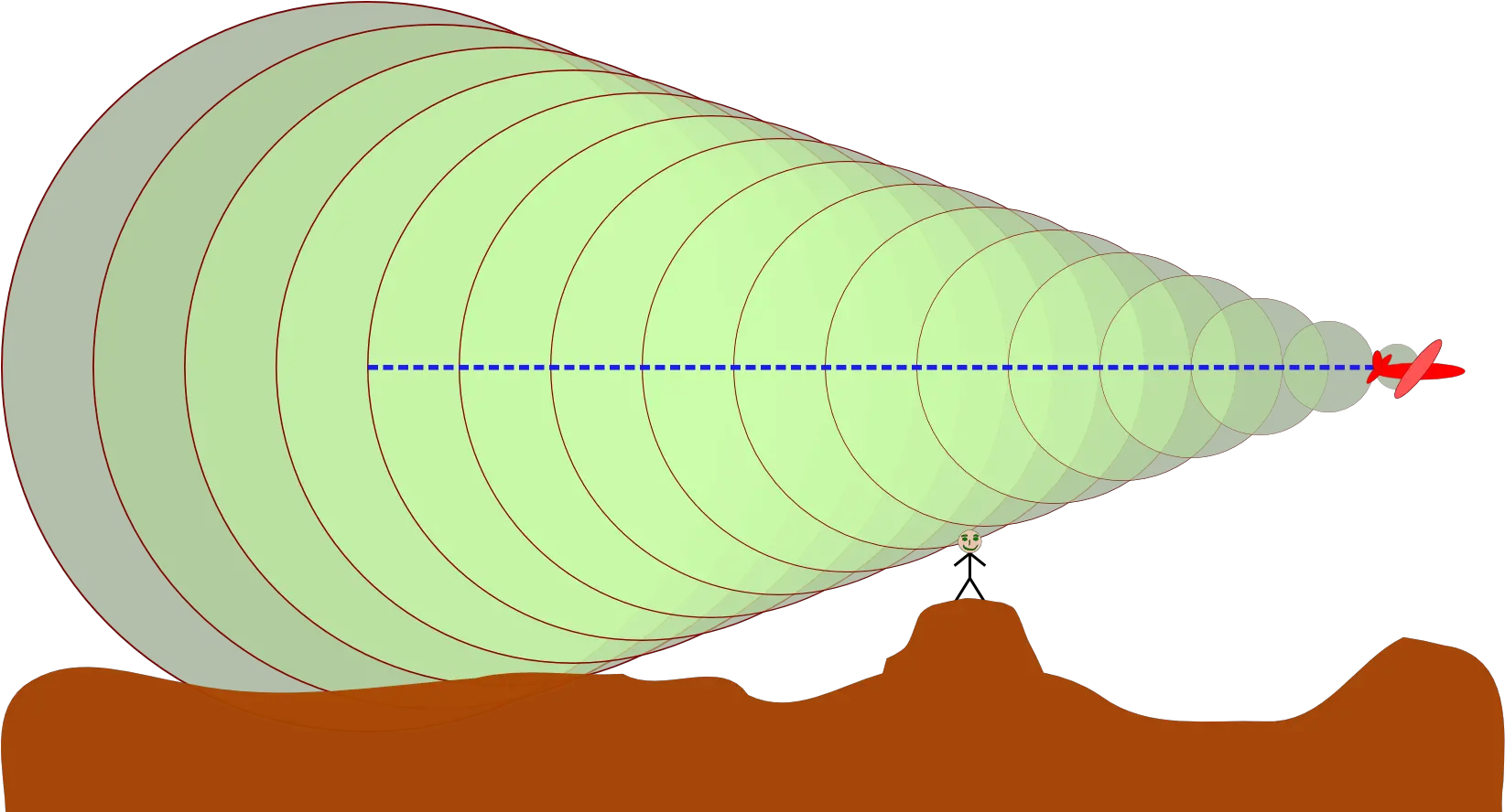  Sonic Boom Sonic Boom Bangalore Png Boom Png