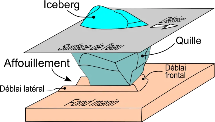  Fileaffouillement Du0027un Lit Marin Par De La Glace Dérivante Funny Maths Exam Answers Png Lit Png