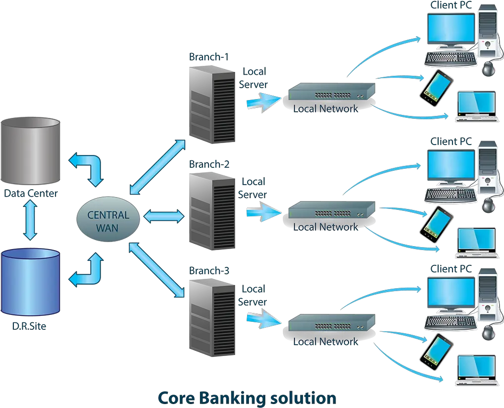  Wbscb Cbs Computer Network Of Bank Png Cbs Png