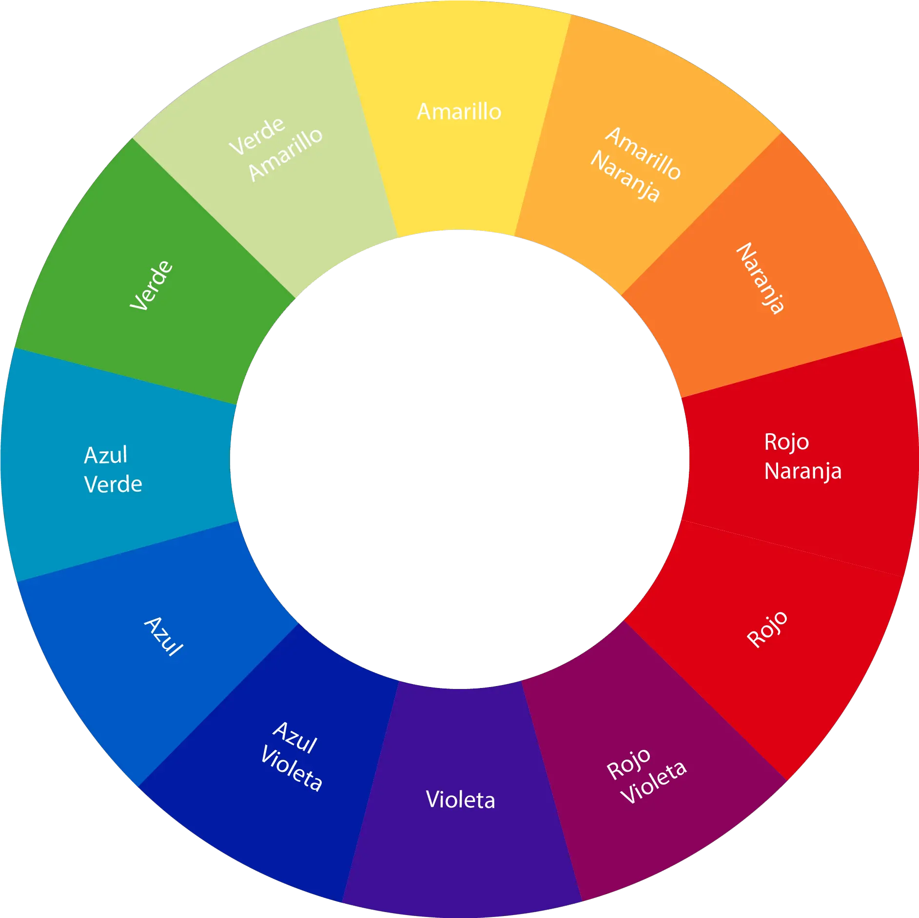  Circulo Cromatico De 12 Colores Como Hacerlo Color Wheel Hd With Label Png Circulo Rojo Png