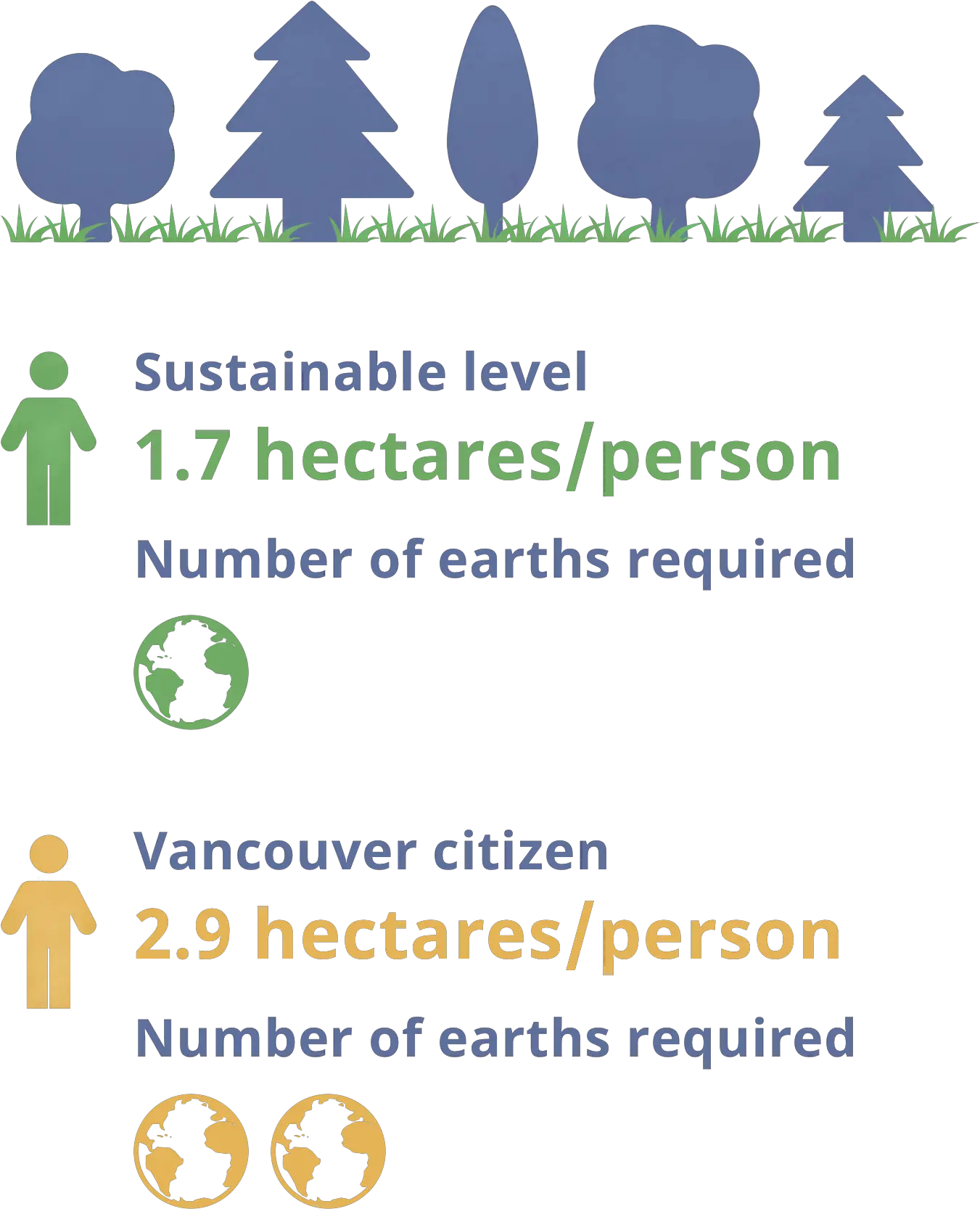  Vancouver Ecological Footprint Language Png Foot Print Icon