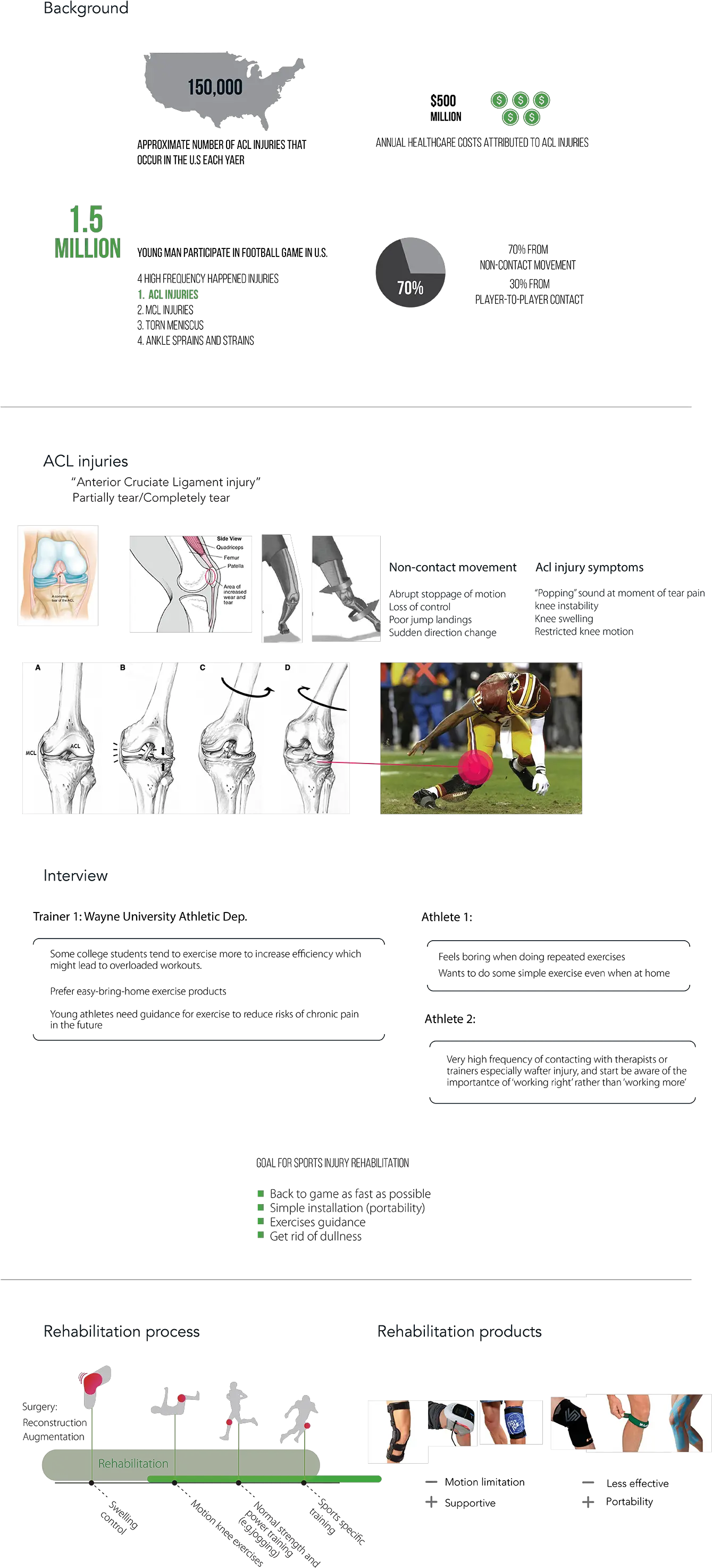  Athlete Knee Injury Rehabilitation Assistance Design Nordic Walking Png Page Tear Png