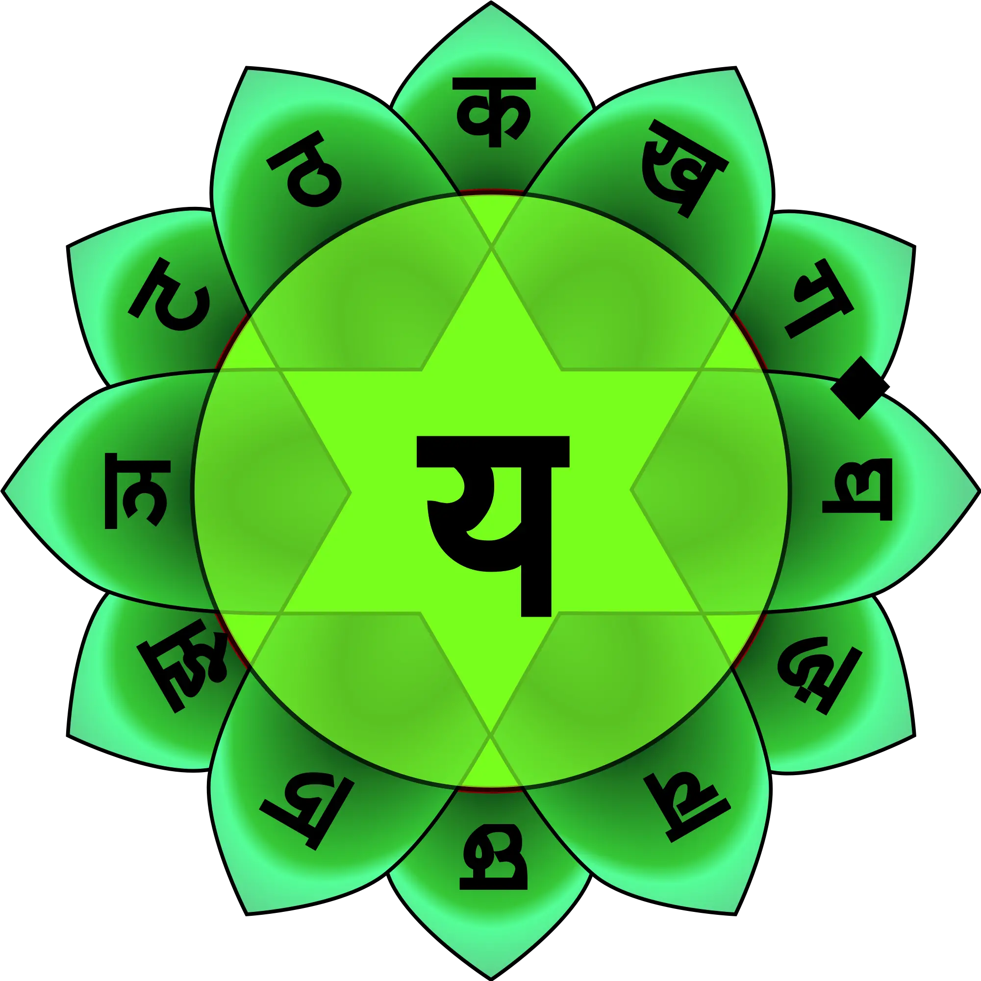  Heart Chakra Anahata Png Chakra Png