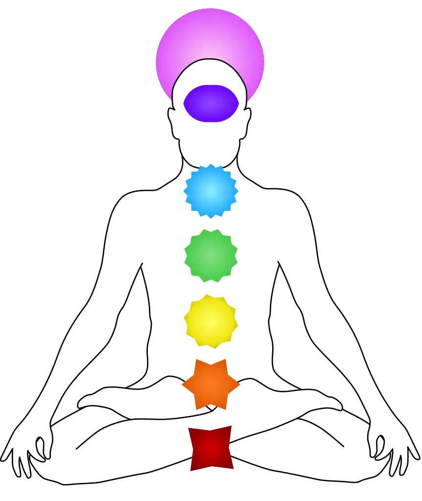  Chakras Map Meditation Line With Chakras Png Chakra Png