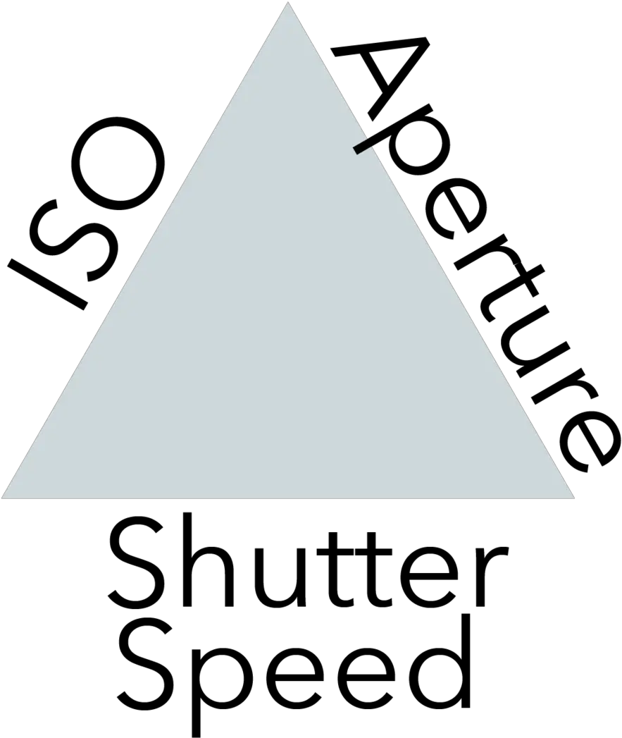  Aperture Triangle Png Aperture Png