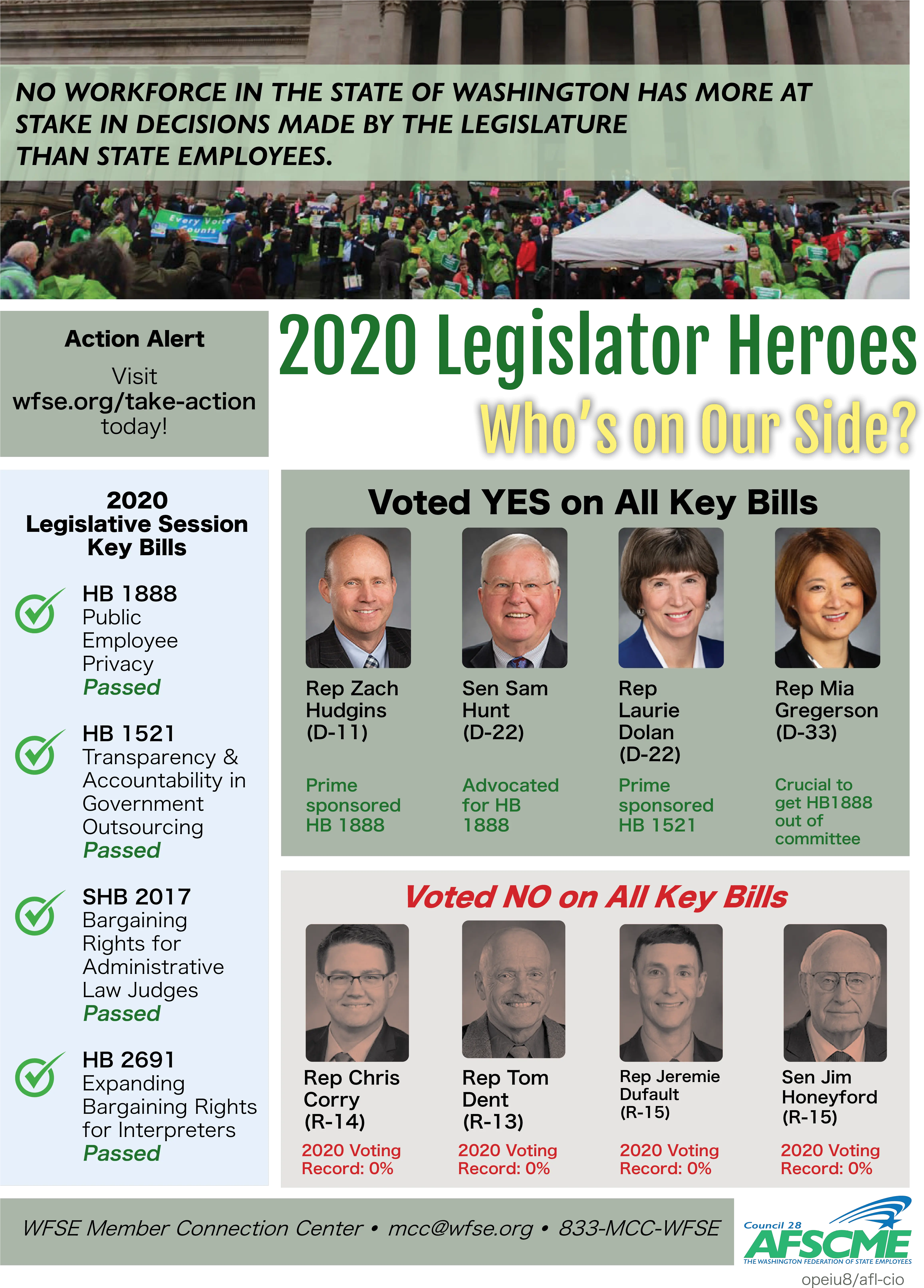  2020legislatorsvotingrecordfinalpng Afscme Flyer Action Png