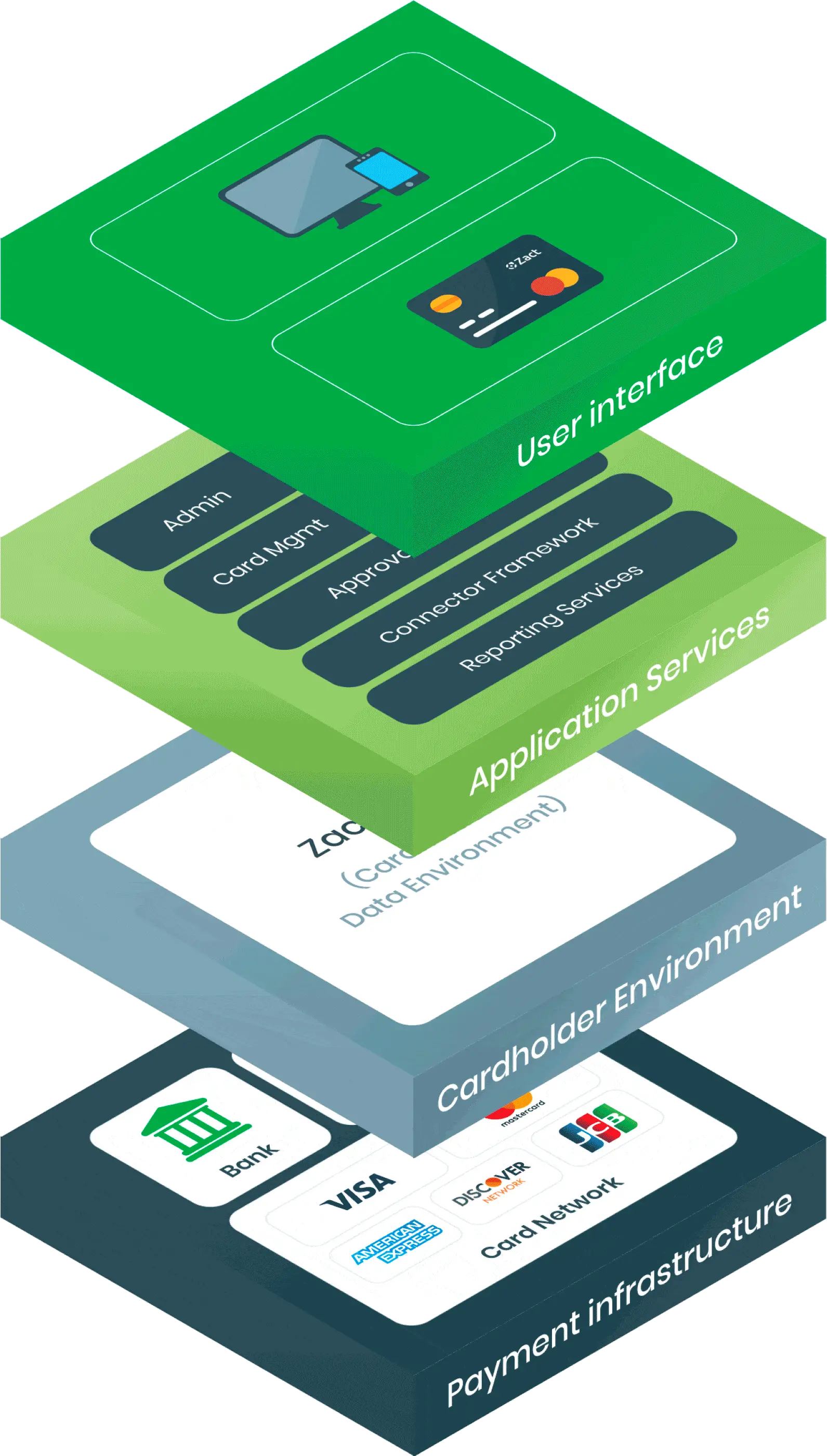  The Zact Platform Vertical Png Chart Of Accounts Icon