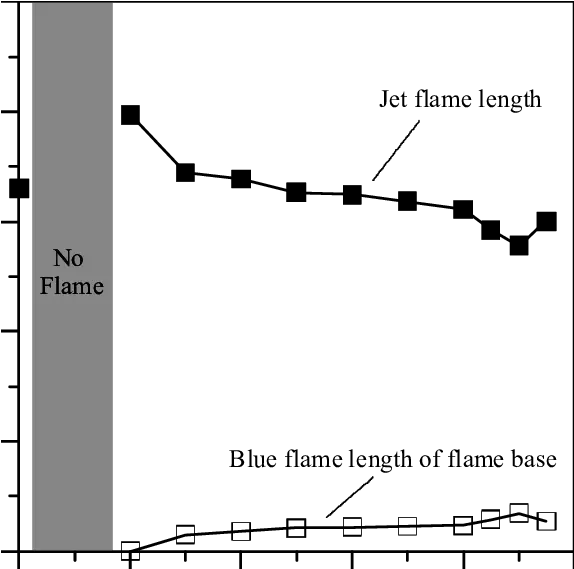  Flame Lengths And Blue Of Base Diagram Png Blue Flame Transparent