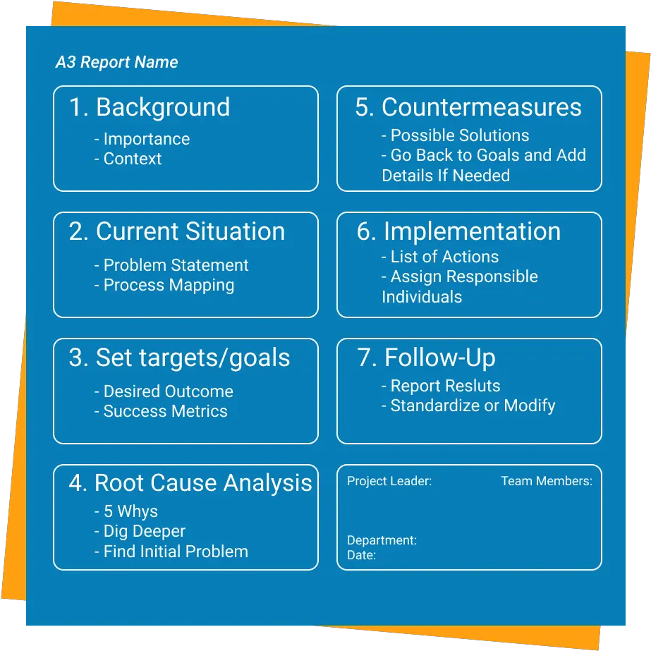  A3 Problem Solving Fight The Root Cause Vertical Png Problem Solver Icon