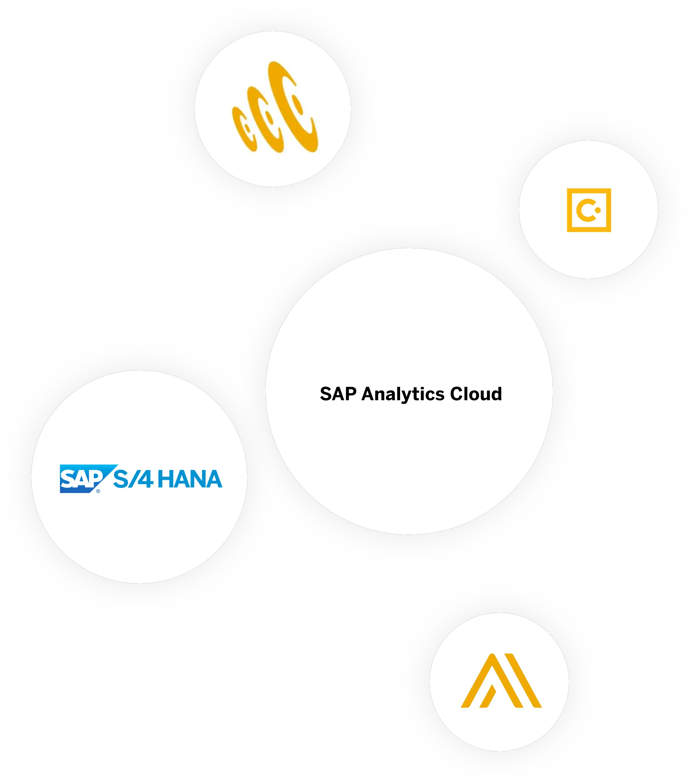  Sap Analytics Cloud Product Dot Png Sap Logo Png