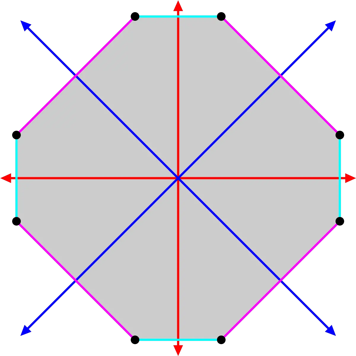  Filevertex Transitiveoctagonsvg Wikimedia Commons Diagram Png Octagon Png