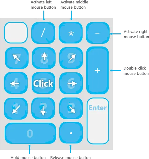  Using Arcgis Desktop With A Keyboardu2014arcmap Documentation Vertical Png Mouse Over Icon