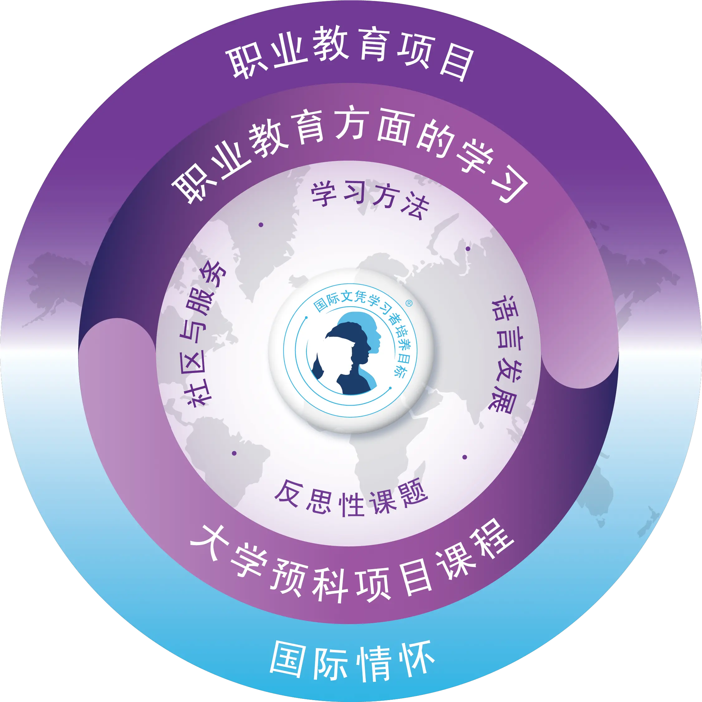  Logos And Programme Models International Baccalaureate Png Dp Logo