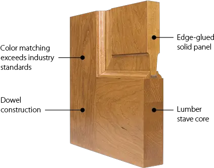  Trustile Wood Door Construction Wooden Panel Door Details Png Wood Door Png