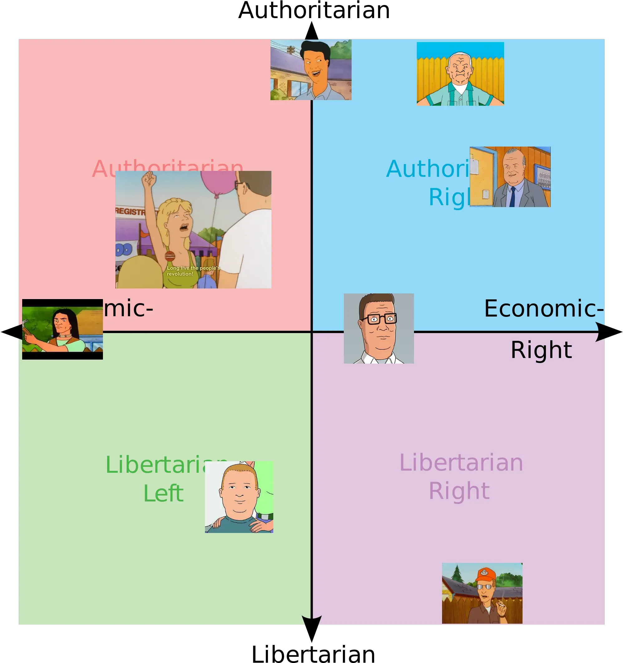  King Of The Hill Political Compass Political Compass Meme Png Hank Hill Png