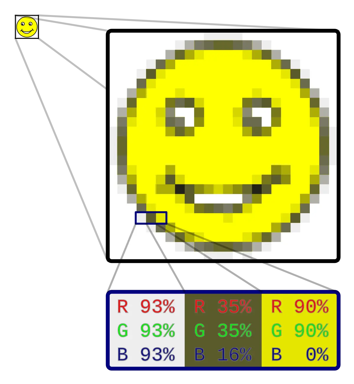  Different Image Formats And Their Uses Png Svg Tiff Jpg Digital Image Processing Matrix Grid Png