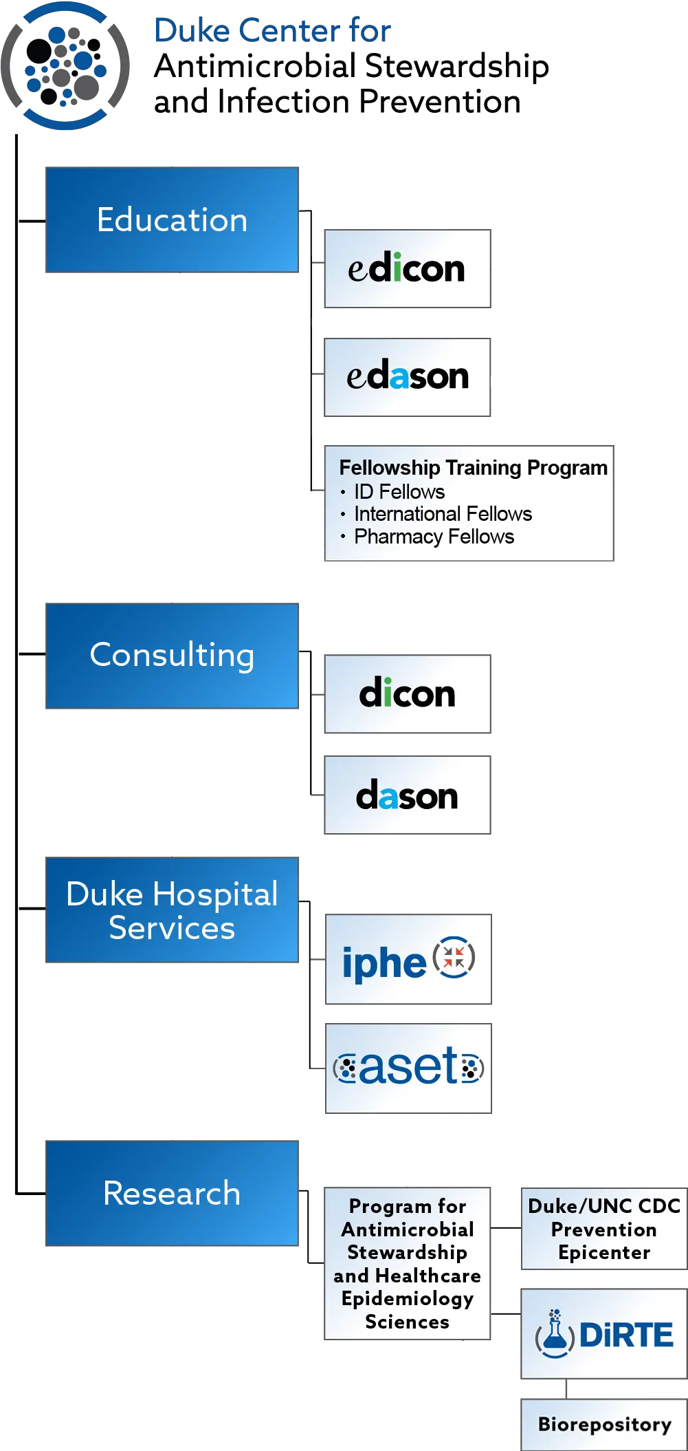  Duke Center For Antimicrobial Stewardship And Infection Vertical Png Initial D Icon