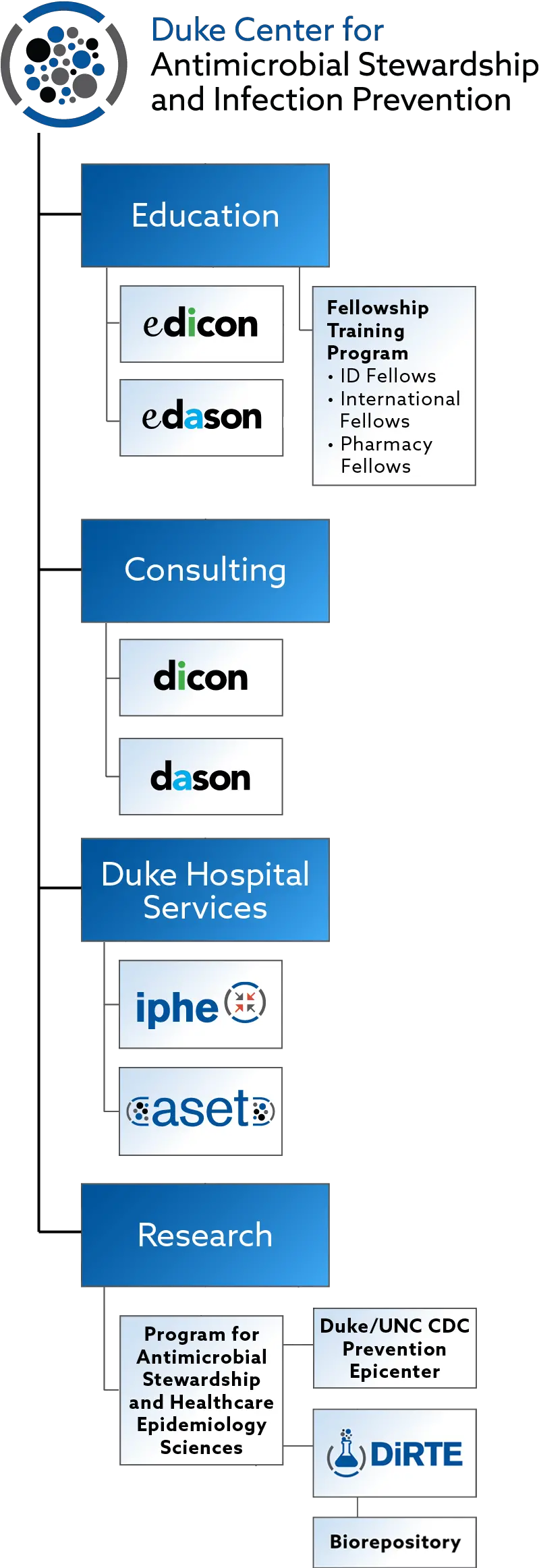  Duke Center For Antimicrobial Stewardship And Infection Vertical Png Initial D Icon