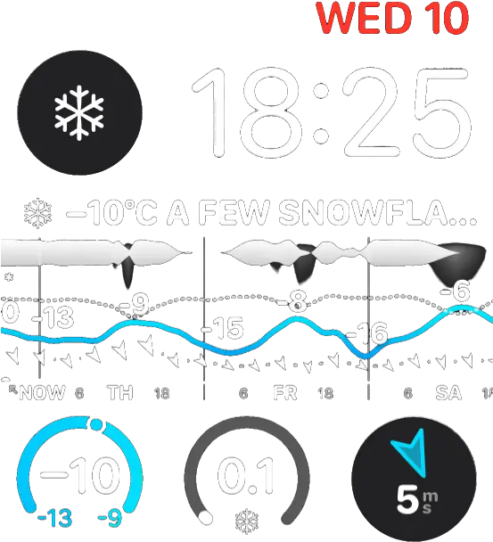  Weathergraph For Apple Watch Garmin Dot Png Iphone Weather App Icon Key