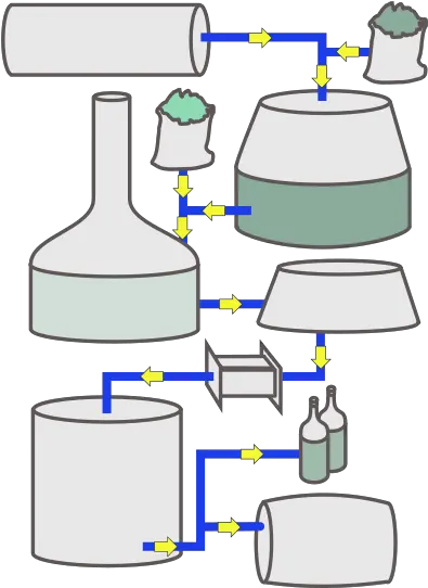  Beer Wikipedia Brewing Beer Diagram Png Beer Icon Set