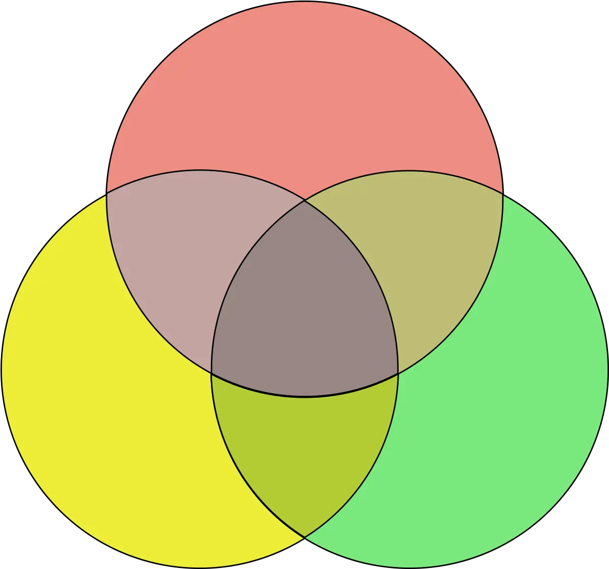  Venn Diagram Coloured Blank 3 Circle Venn Diagram Png Venn Diagram Png