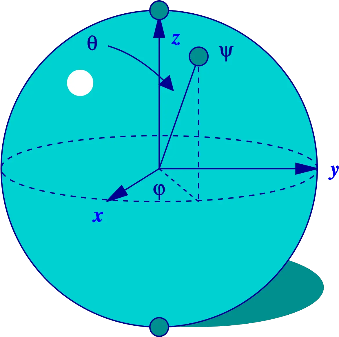  Diagram Of Sphere Wiring Diagrams Data Bloch Sphere Png Sphere Png