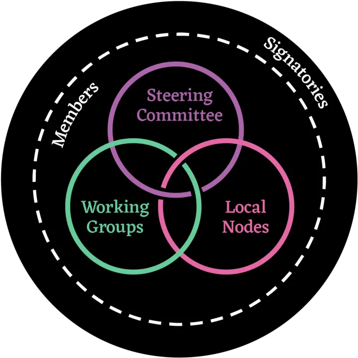  Structure Design Justice Network Charing Cross Tube Station Png Venn Diagram Logo