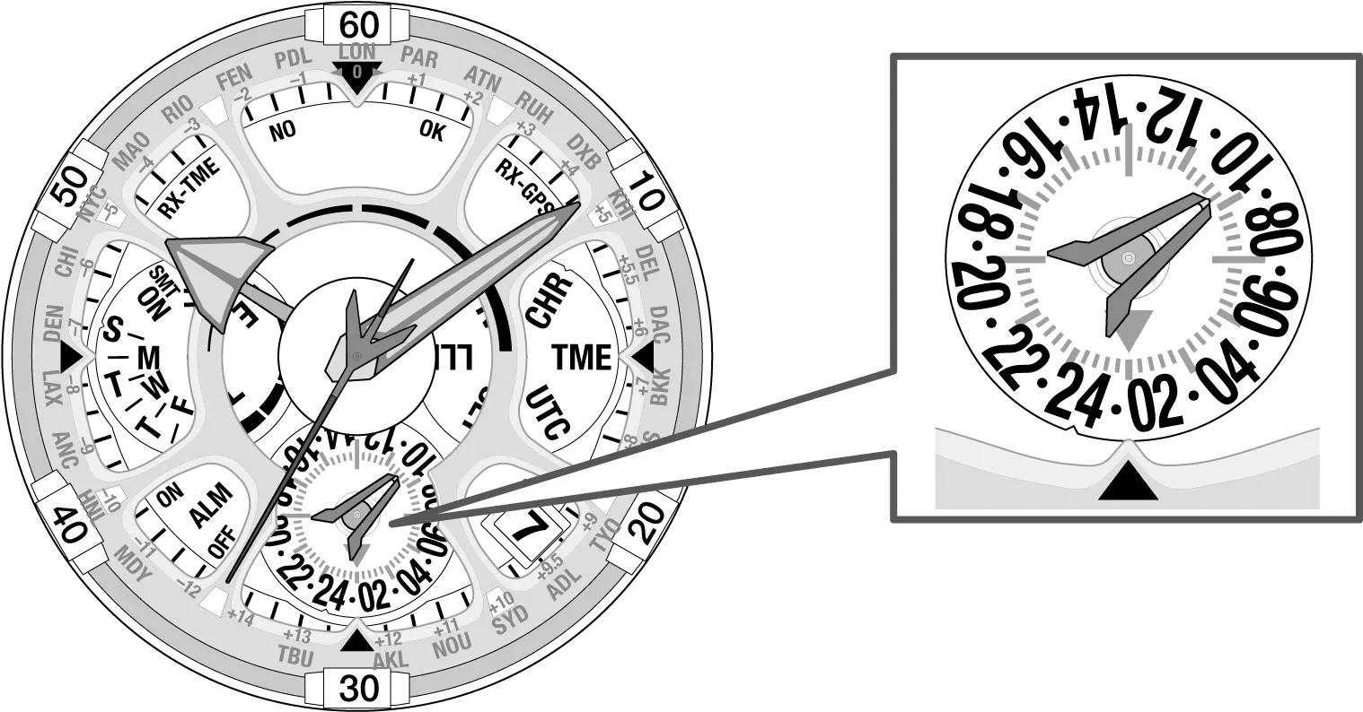  Outer Circle Gauge Png Marker Circle Png