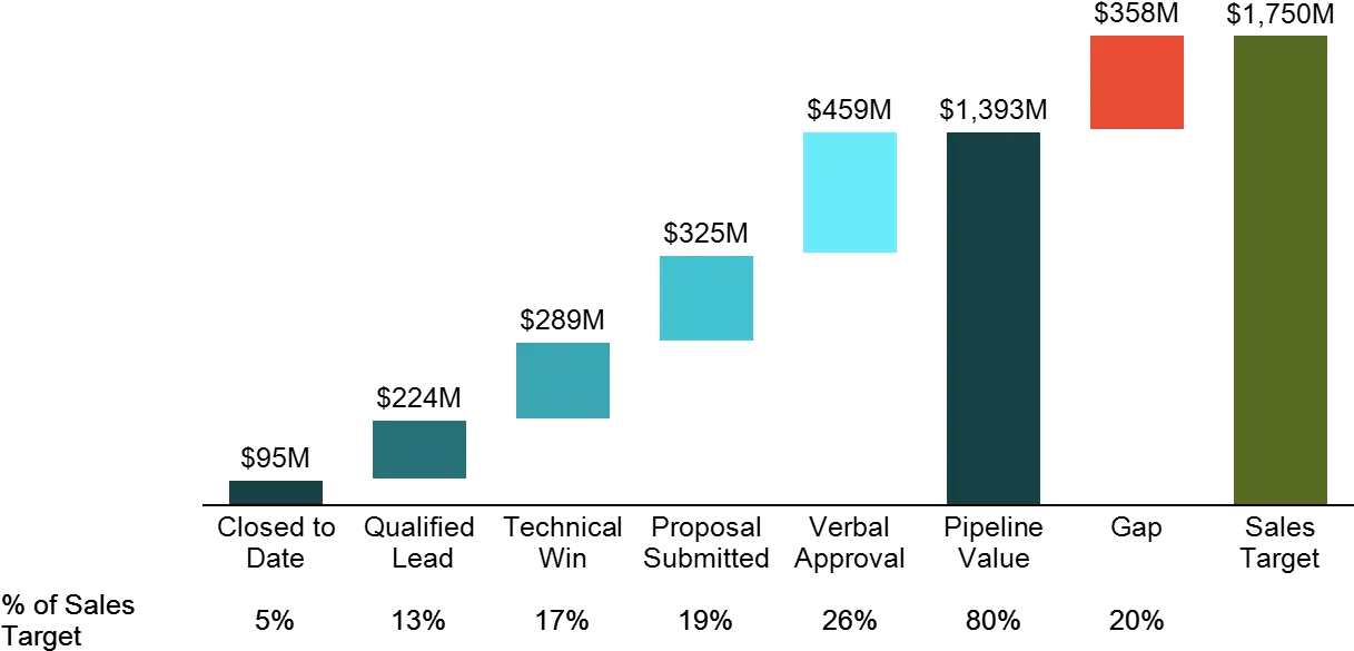  Why Would I Use A Cascadewaterfall Chart Mekko Graphics Diagram Png Analysis Png