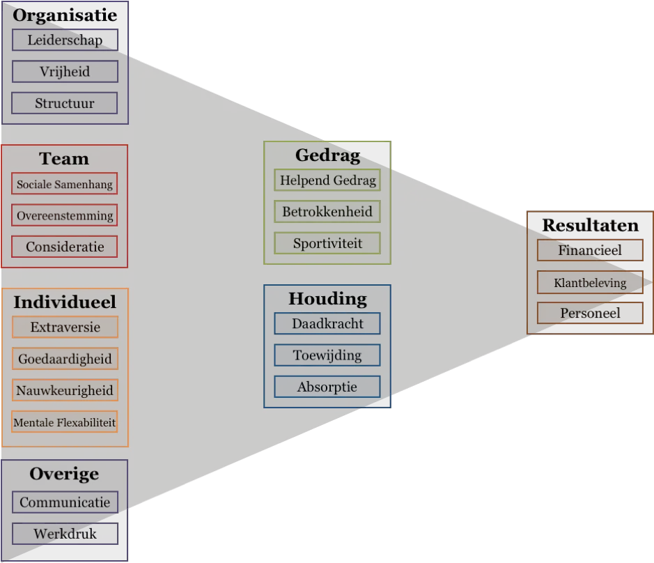  Insinto Turning Customer And Employee Insights Into Better Diagram Png Vixx Logo