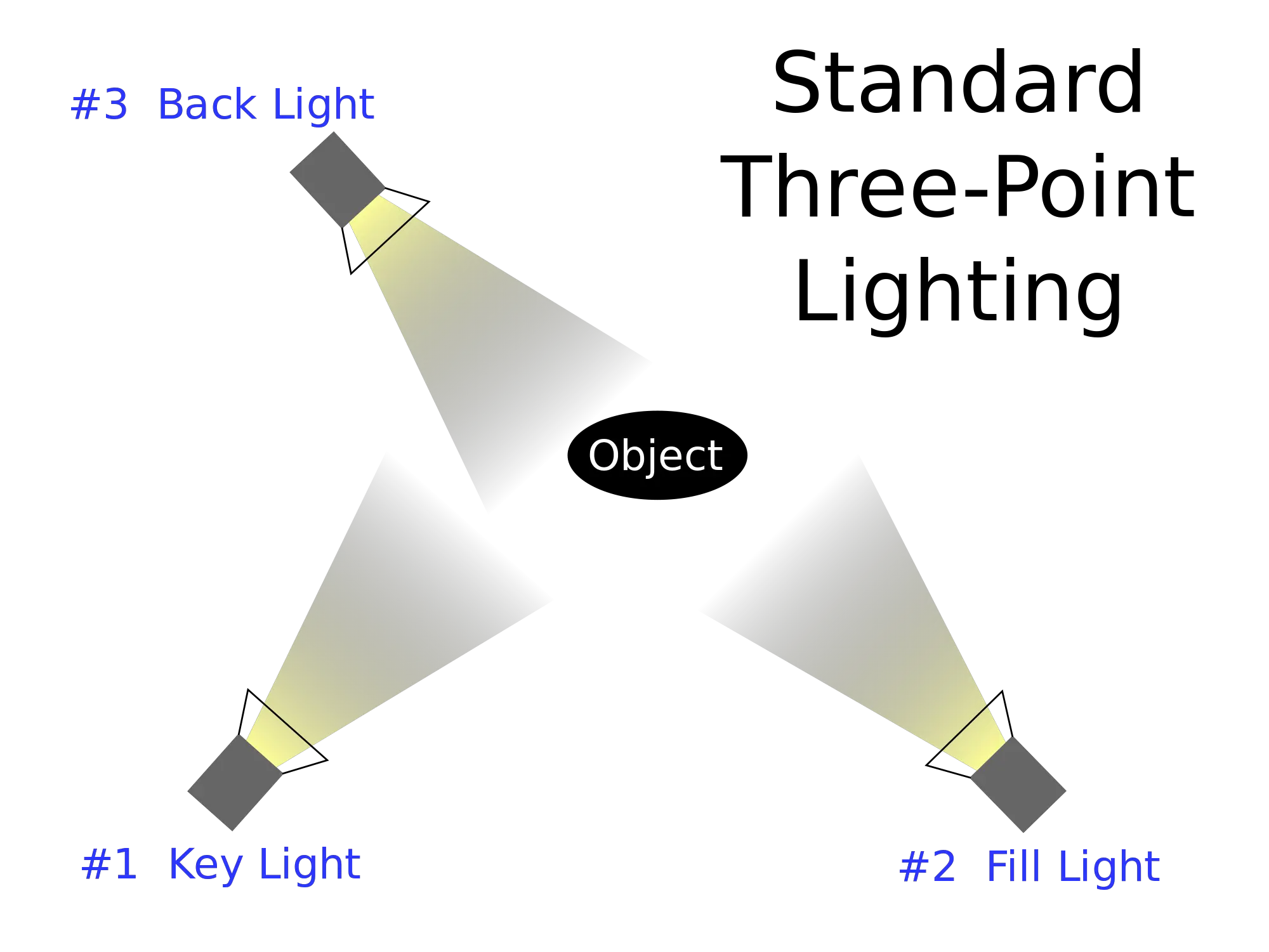  Three Point Lighting Wikipedia 3 And 4 Point Lighting Png Lights Transparent Background