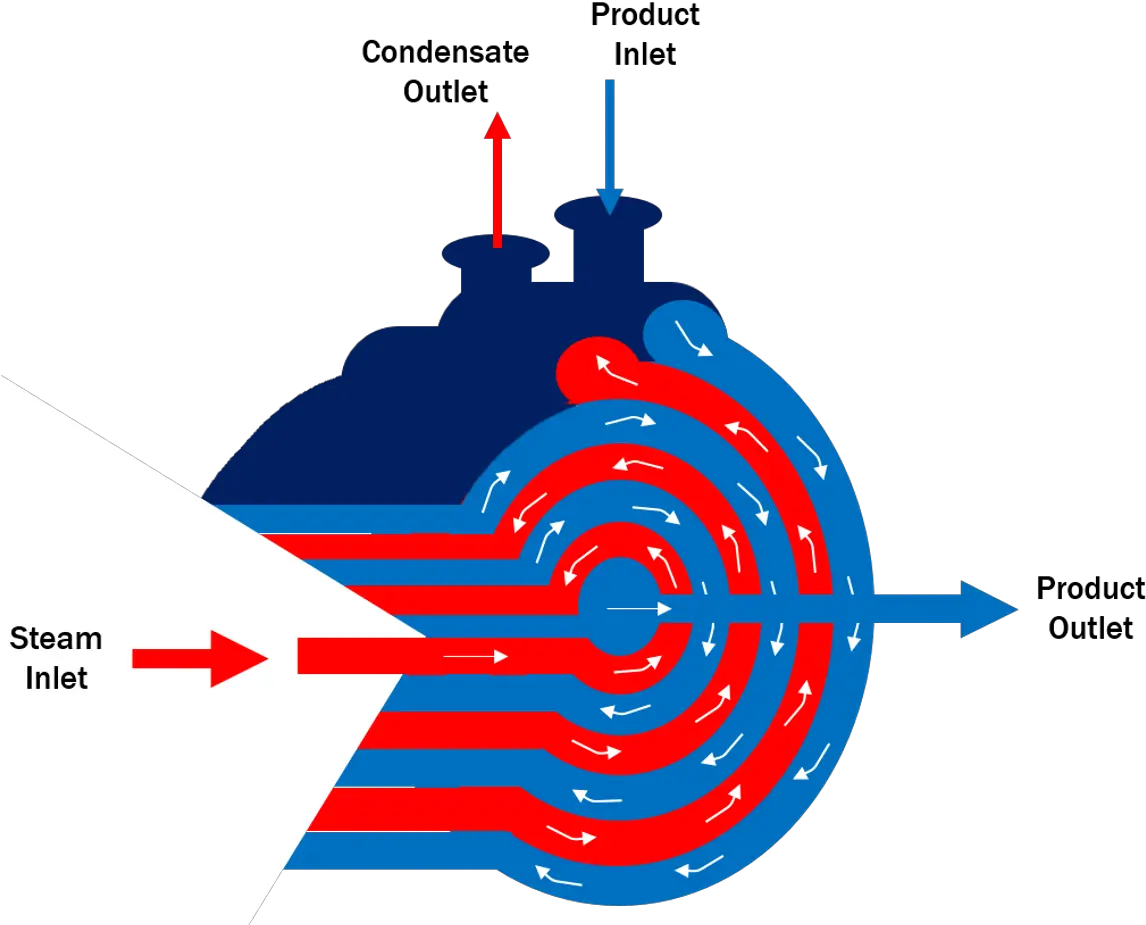  Why Itu0027s Sometimes Better To Buy A New Heat Exchanger Than Graphic Design Png Heat Png