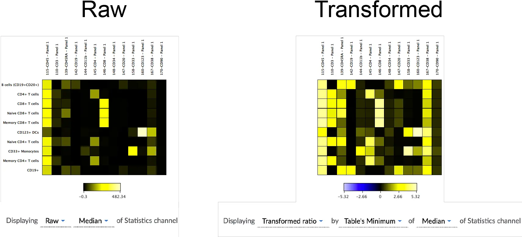  Create And Configure A Heatmap Vertical Png Heat Map Icon