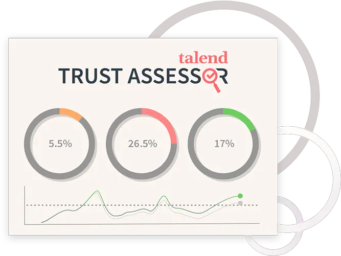  Talend A Cloud Data Integration Leader Modern Etl Trillium Asset Management Png Channel No 5 Logo