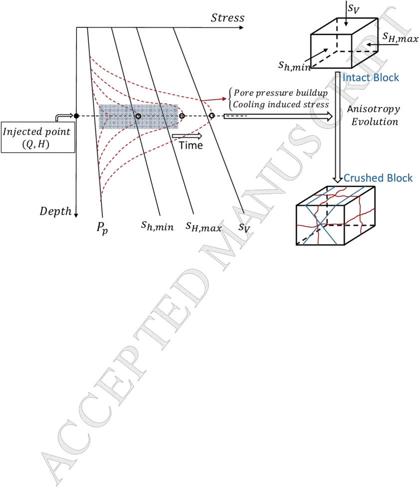  Illustration Of Crushing Mechanism In A Grid Block The Diagram Png Dot Grid Png