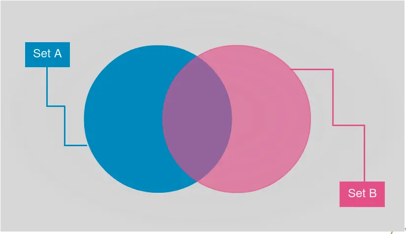  Venn Diagram Templates Creative Venn Diagram Template Png Venn Diagram Png