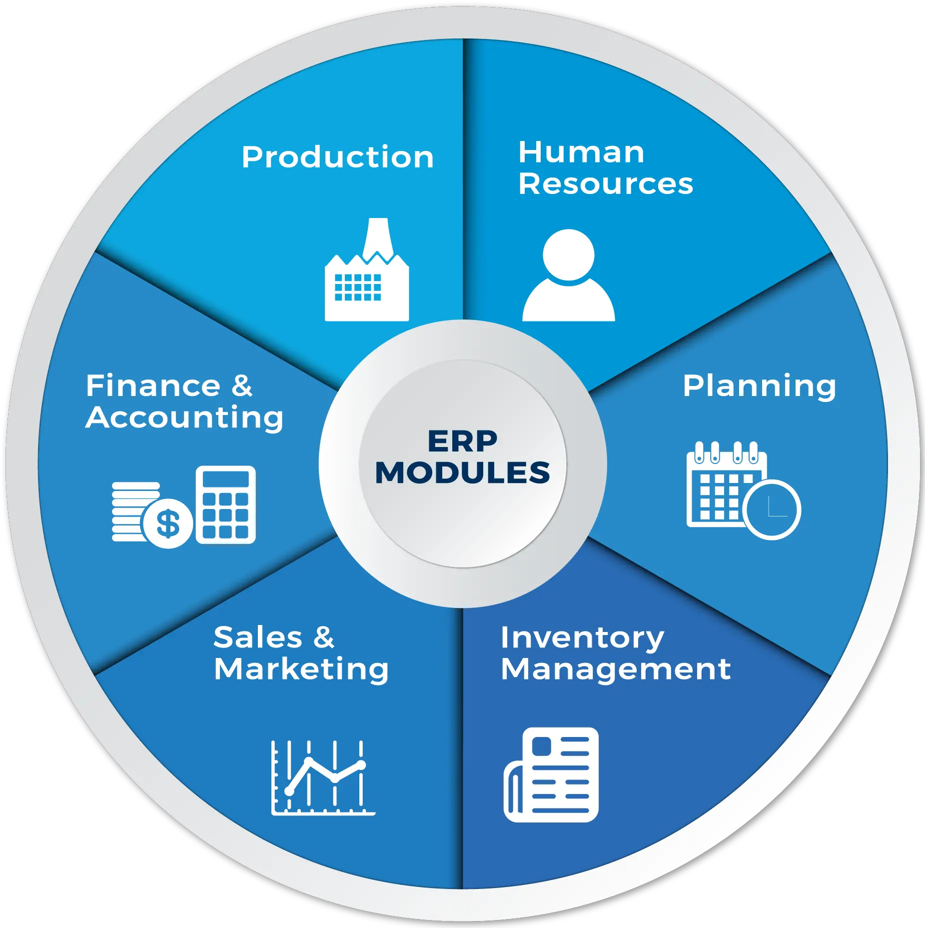  Sap Erp Modules U0026 Certification Asia Pacific University Apu Language Png Sap Design Studio Icon