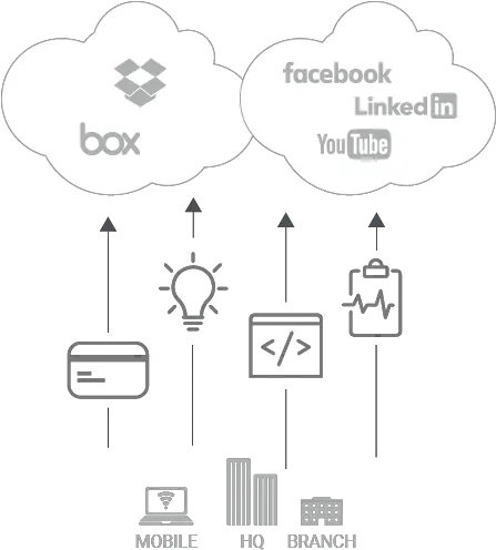  Cloud Data Loss Prevention Gilla Oss På Facebook Png Loss Prevention Icon